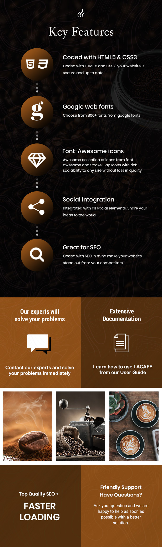 La Cafe - Coffee Shop Shopify Theme