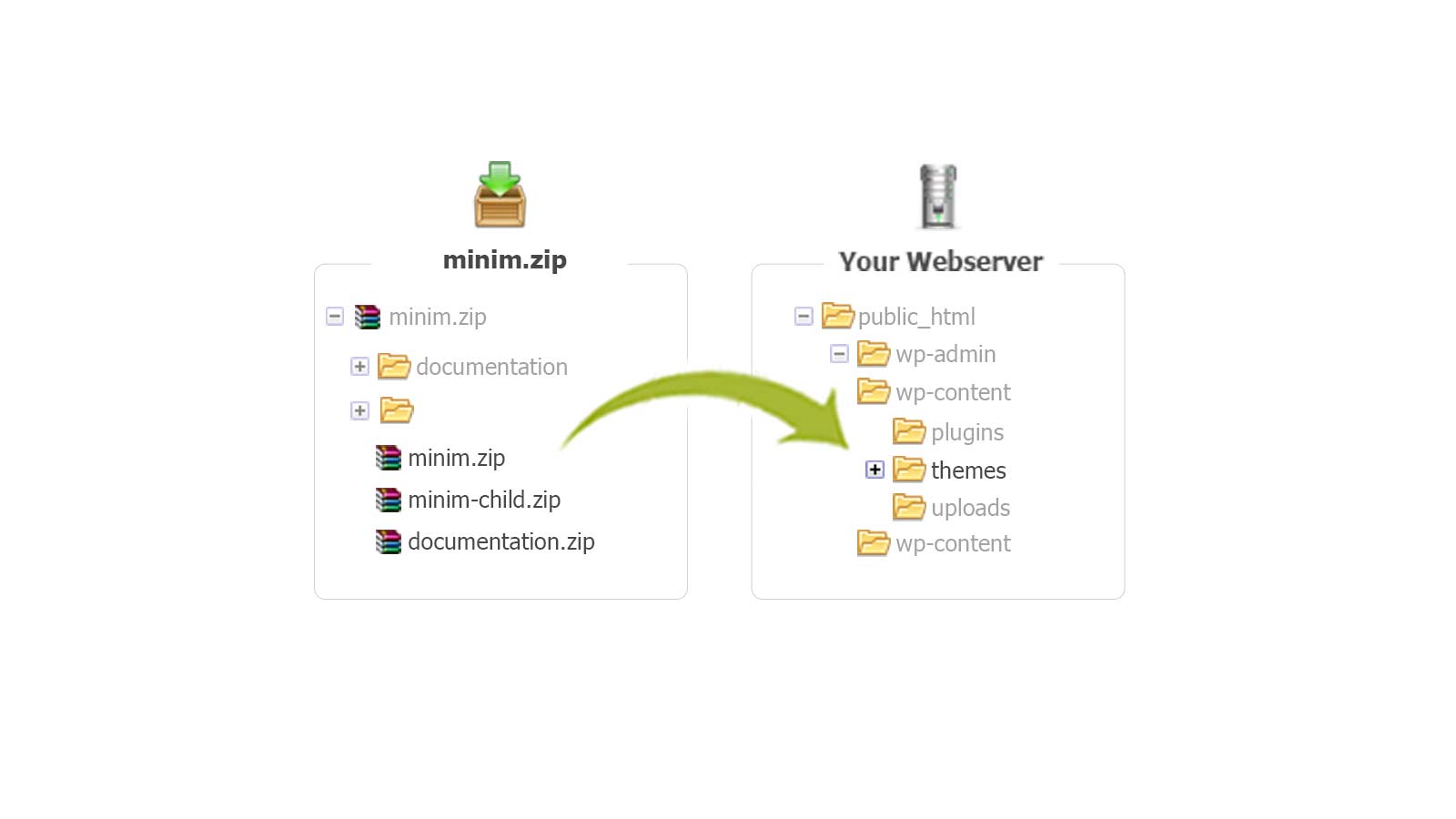 Minim - Minimalvia FTP